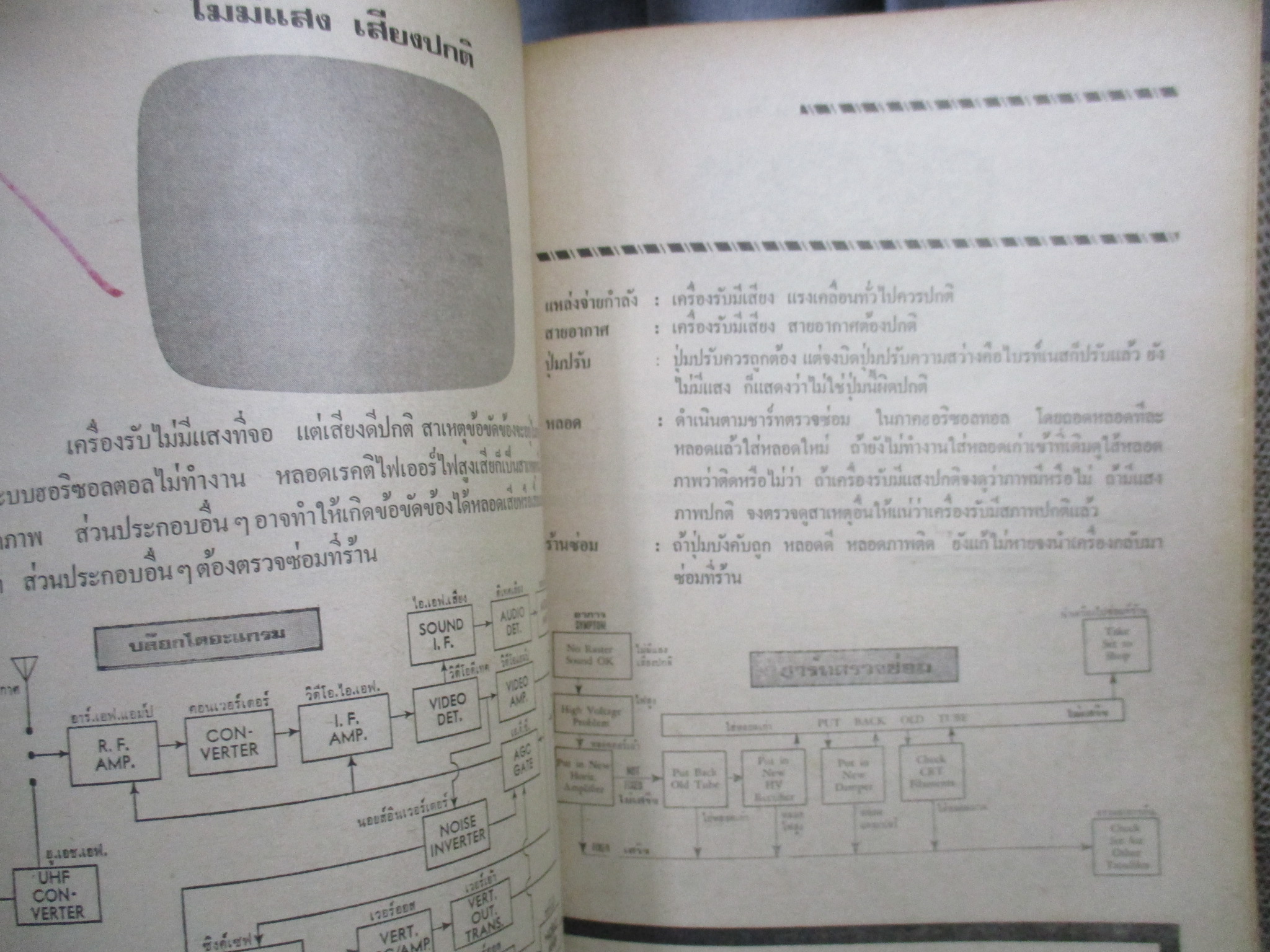EA0401 หลักการบริการโทรทัศน์ โดย อุดม คำม่วง / หนังสือแข็งแรง มีฝุ่นจับปกและสันกระดาษนิดหน่อย หน้าปกมีเขียนชื่อ