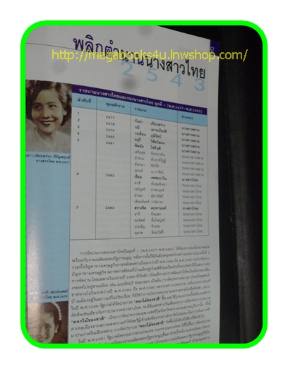 นางสาวไทย 2543