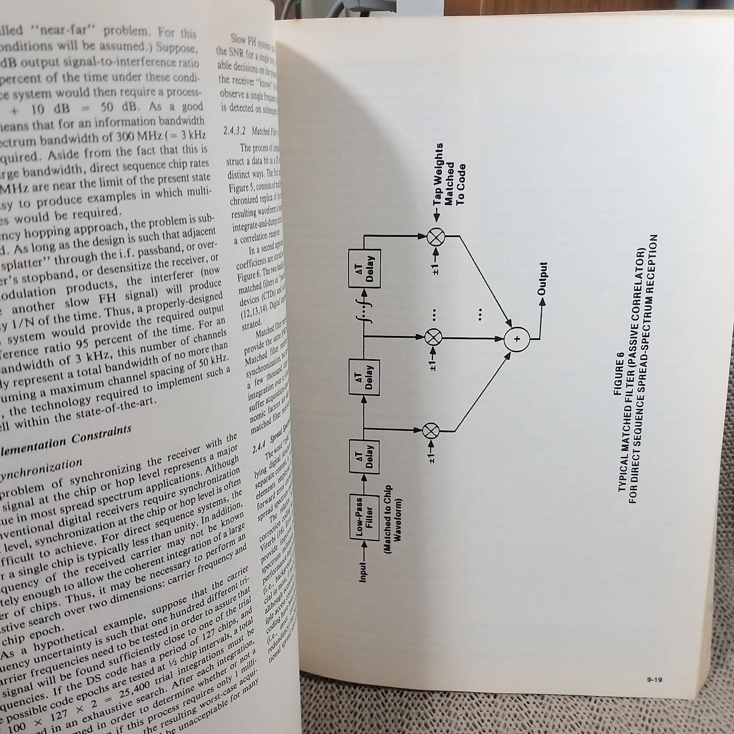 THE ARRL SPREAD SPECTRUM SOURCEBOOK / ** หน้า / พิมพ์2534 / ด้านในสะอาด ไม่มีรอยขีดเขียน /