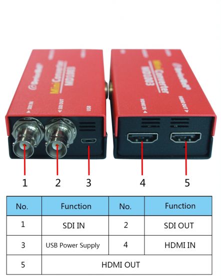 Devicewell MD1003 SDI/HDMI BIDI converter USB Power 1/4 hotshoe Screw hole