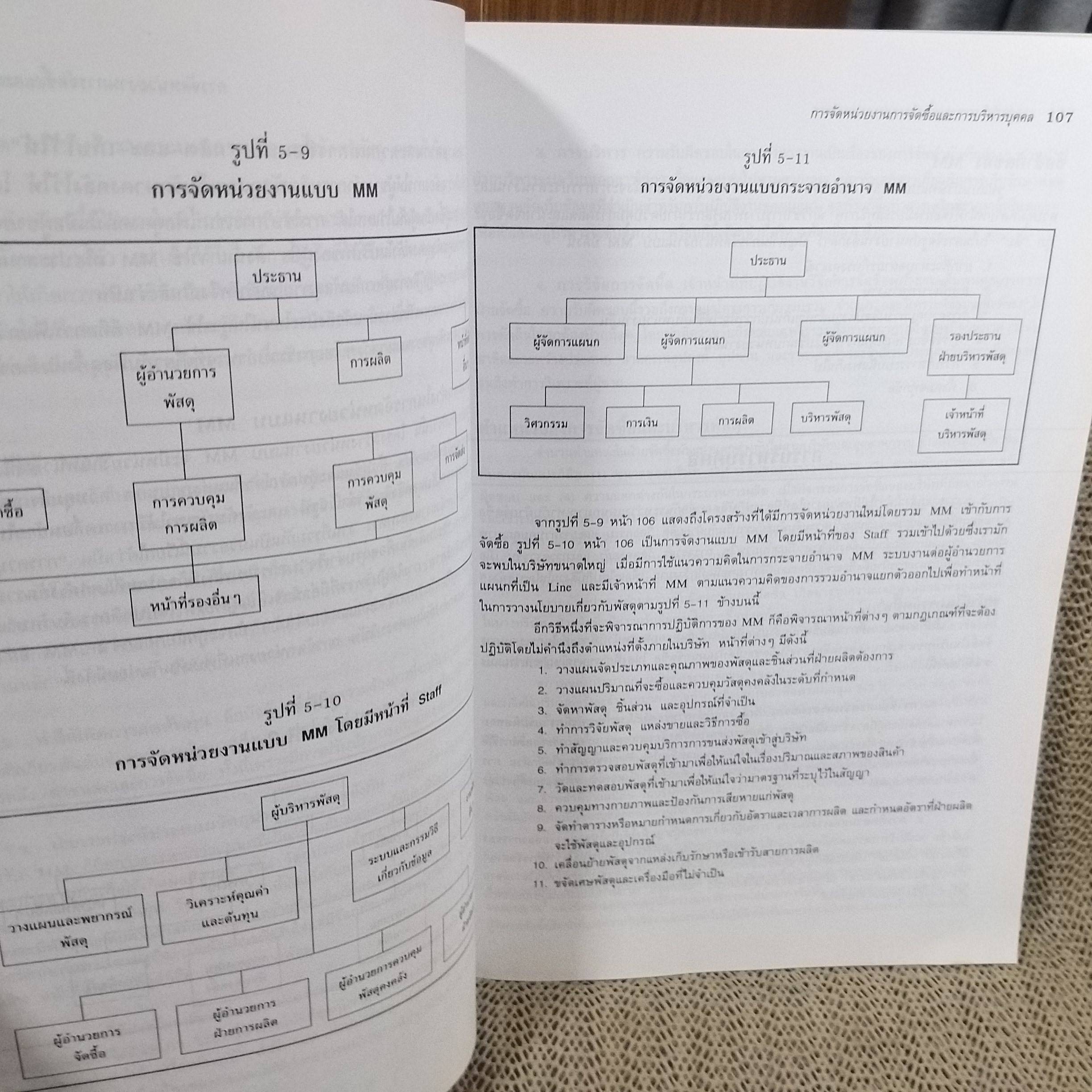 การจัดซื้อ PURCHASING ผู้เขียน อดุลย์ จาตุรงคกุล