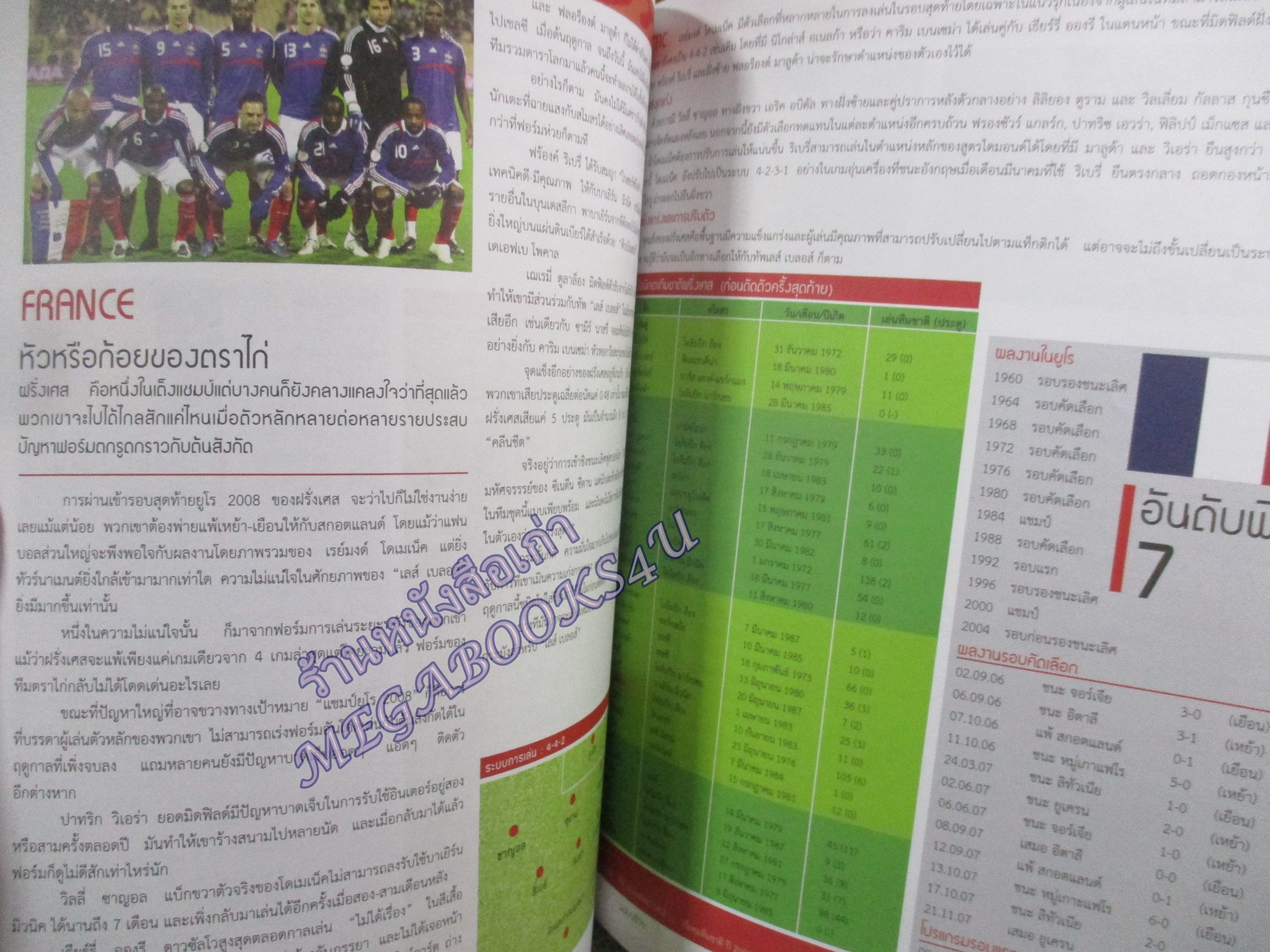 นิตยสาร เอ๊กซ์ตร้า ฟุตบอลยูโร 2008 ฉบับปรีวิว