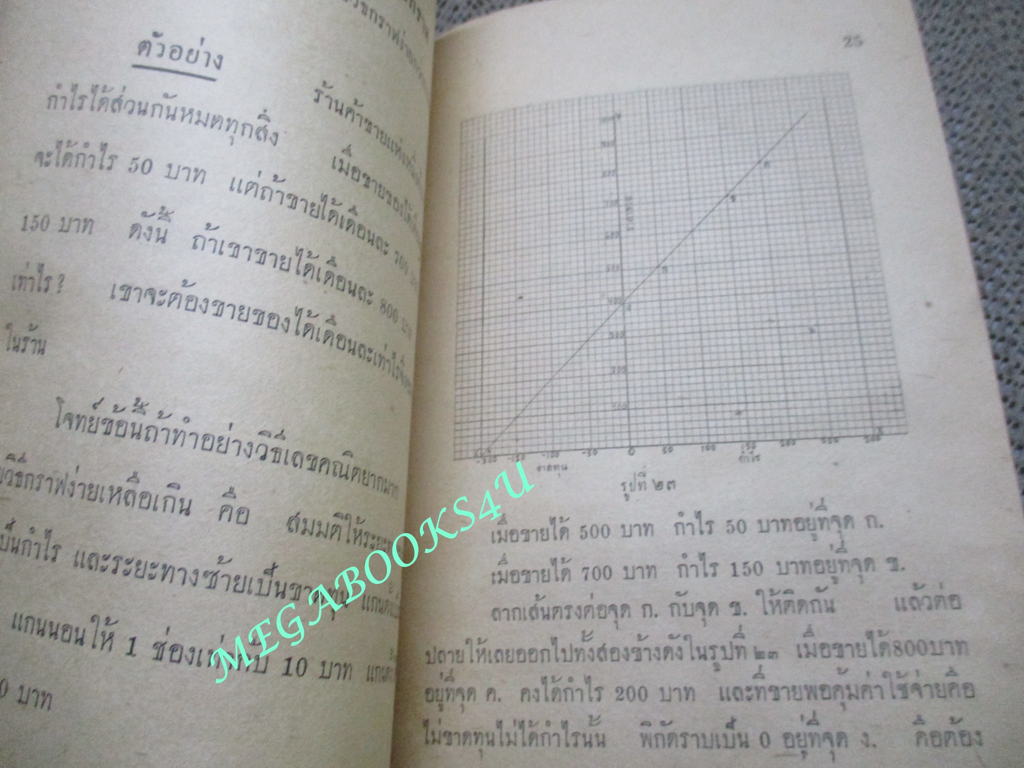 แบบเรียน กราฟ ใช้คู่กับพีชคณิต ชั้นมัธยมปีที่5 / นายยม ไทยวุฒิพงศ์ / ปี2501