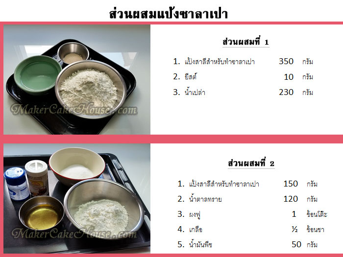 ส่วนผสม และวิธีทำแป้งซาลาเปา สำหรับทำซาลาเปาไส้หมูสับ