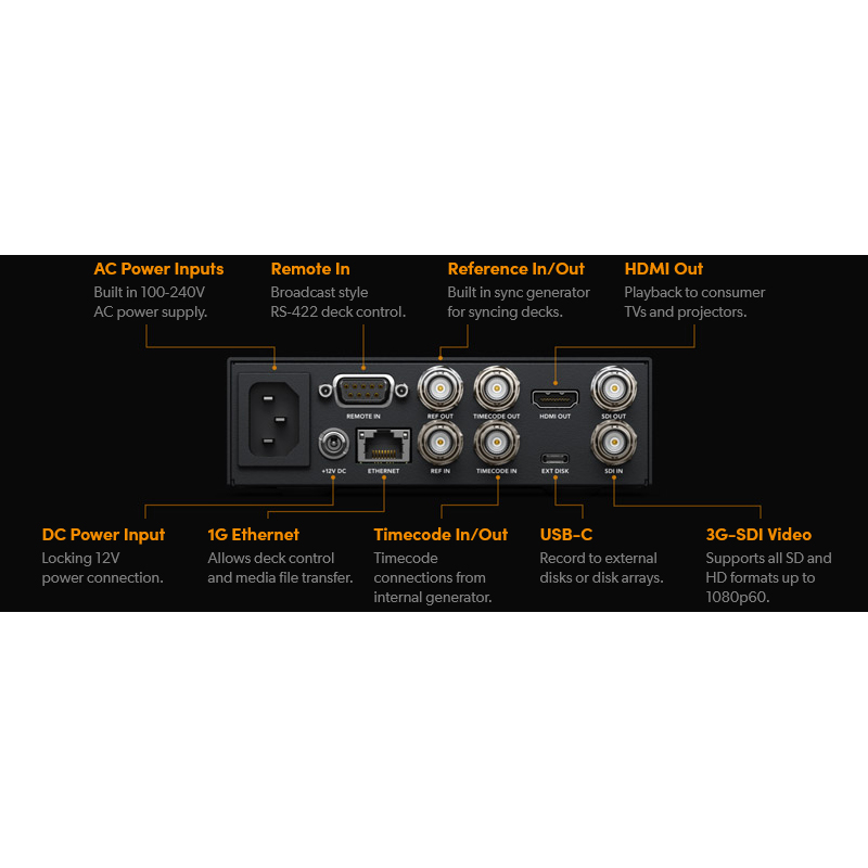 Blackmagic Design HyperDeck Studio HD Mini