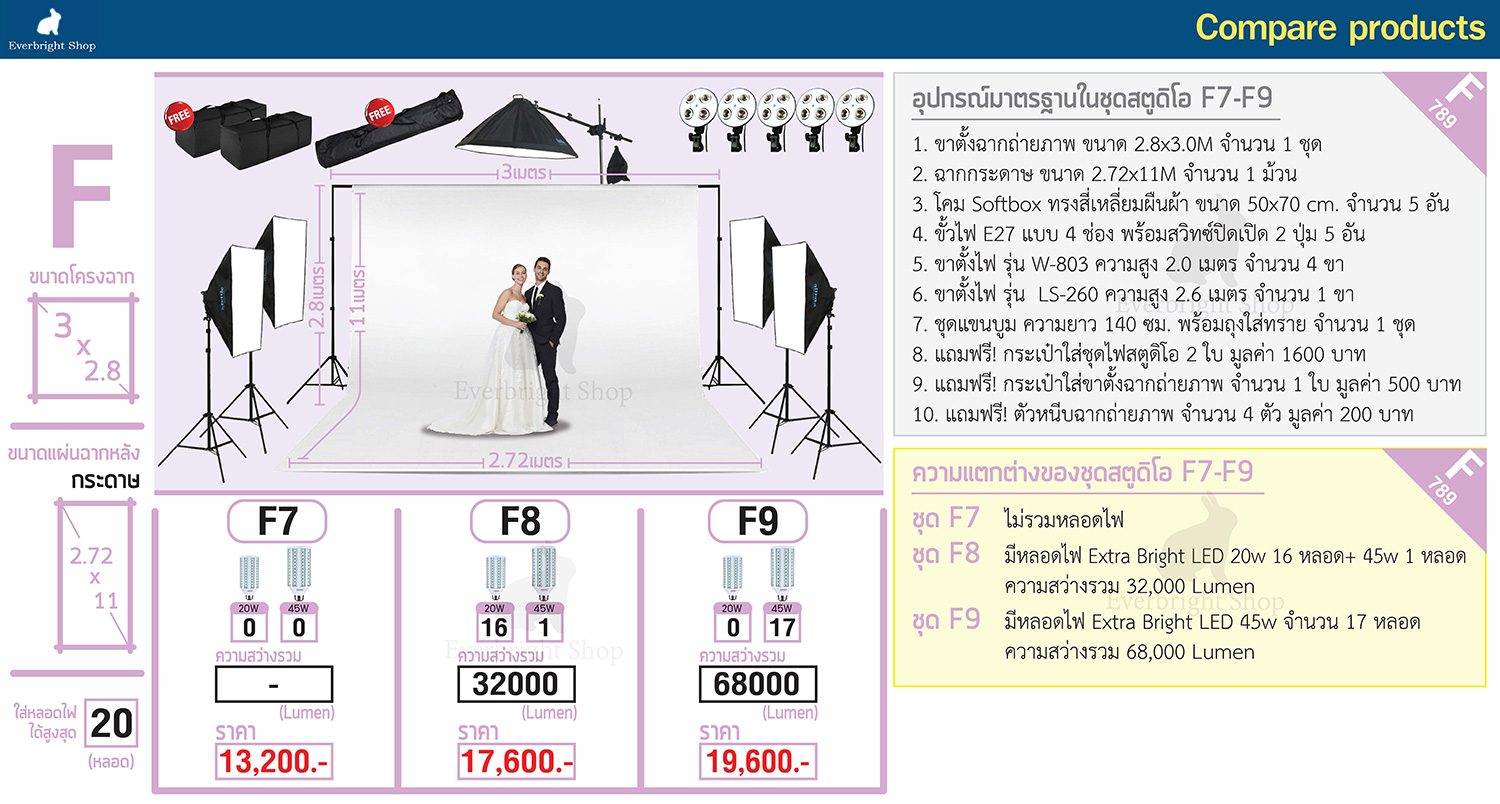 Studio F7-9 : compare