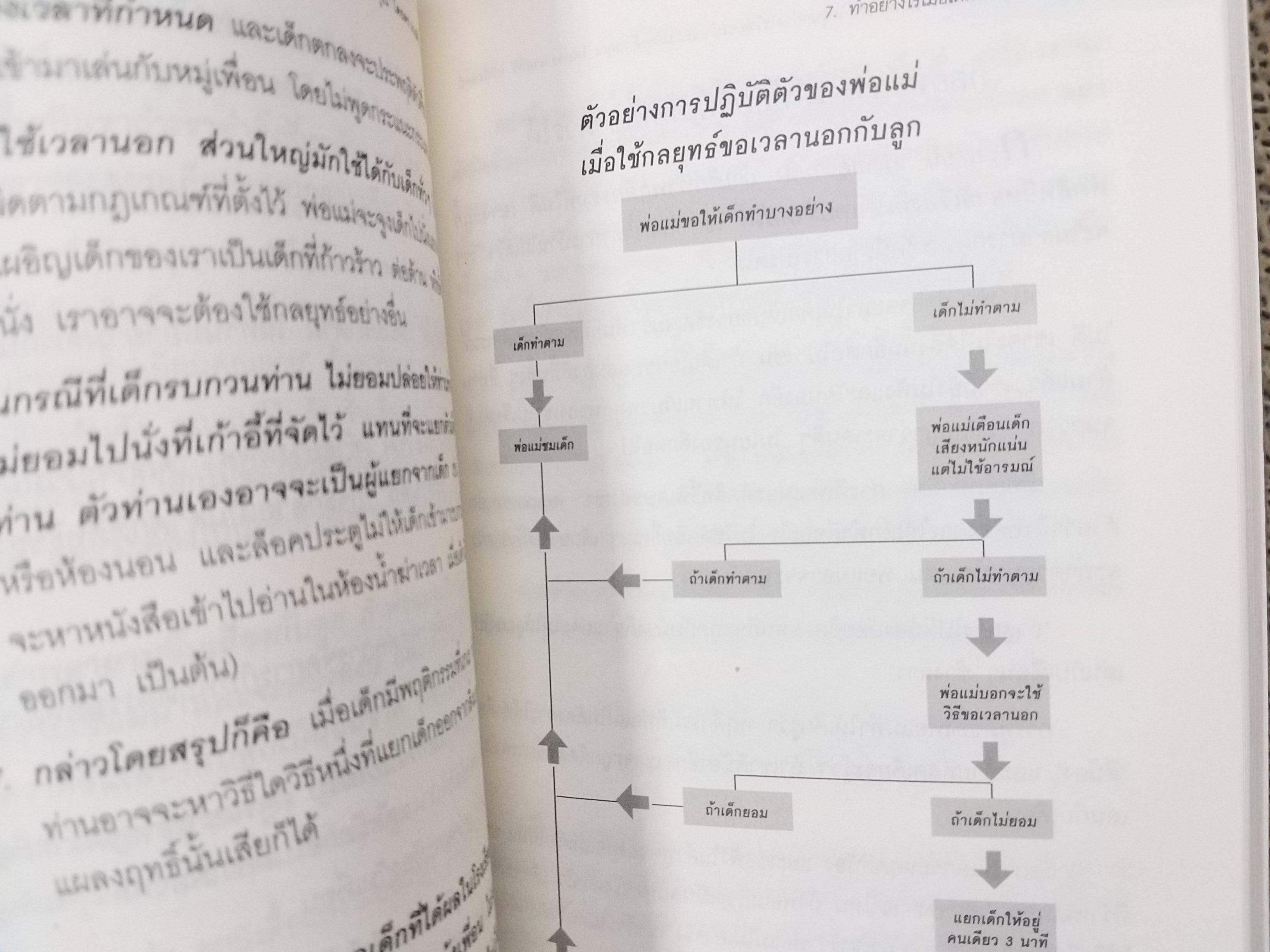 สอนลูกให้มีวินัย โดย ดร.นวลศิริ เปาโรหิตย์ / สภาพ 90 %