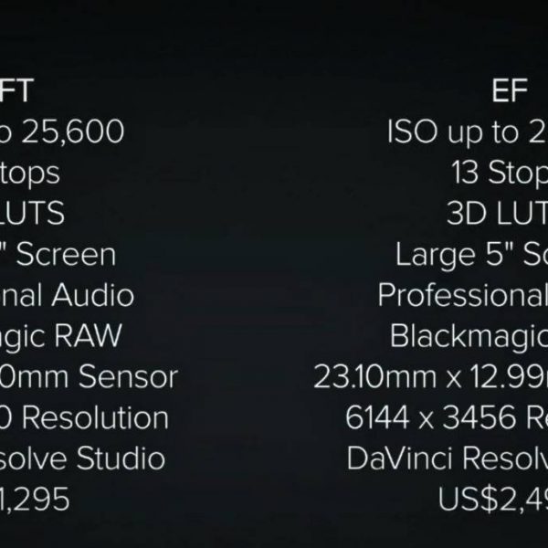 Blackmagic Design Pocket Cinema Camera 6K Super 35mm EF Mount