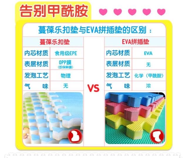 แผ่นรองคลานแบบจิ๊กซอว์ หนา 2 ซม 1 ชุด 6 แผ่น