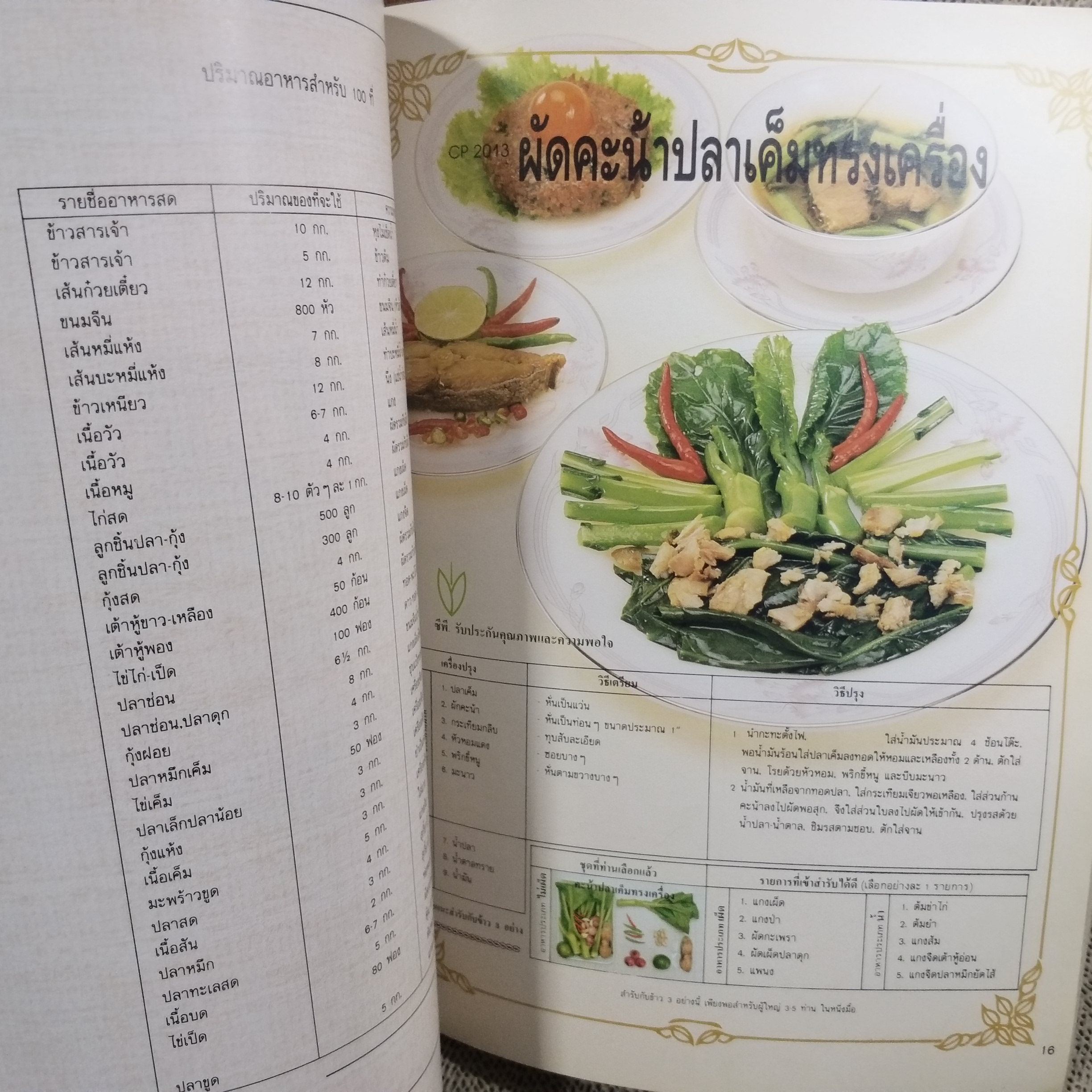 ตำรับกับข้าวไทยประยุกต์ / เครือบริษัทเจริญโภคภัณฑ์ (ซีพี) จัดพิมพ์ขึ้น / สภาพ 90 %
