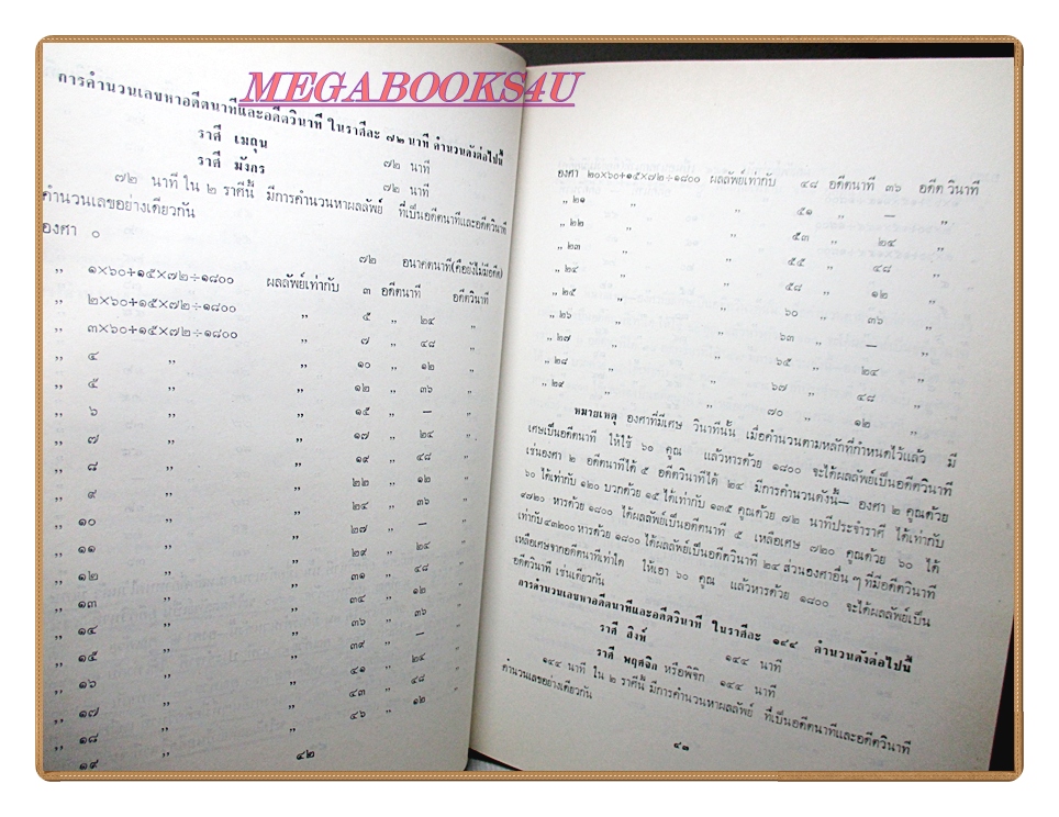 ตำราโหราศาสตร์ลัคนา โดย ญานสุริยะ