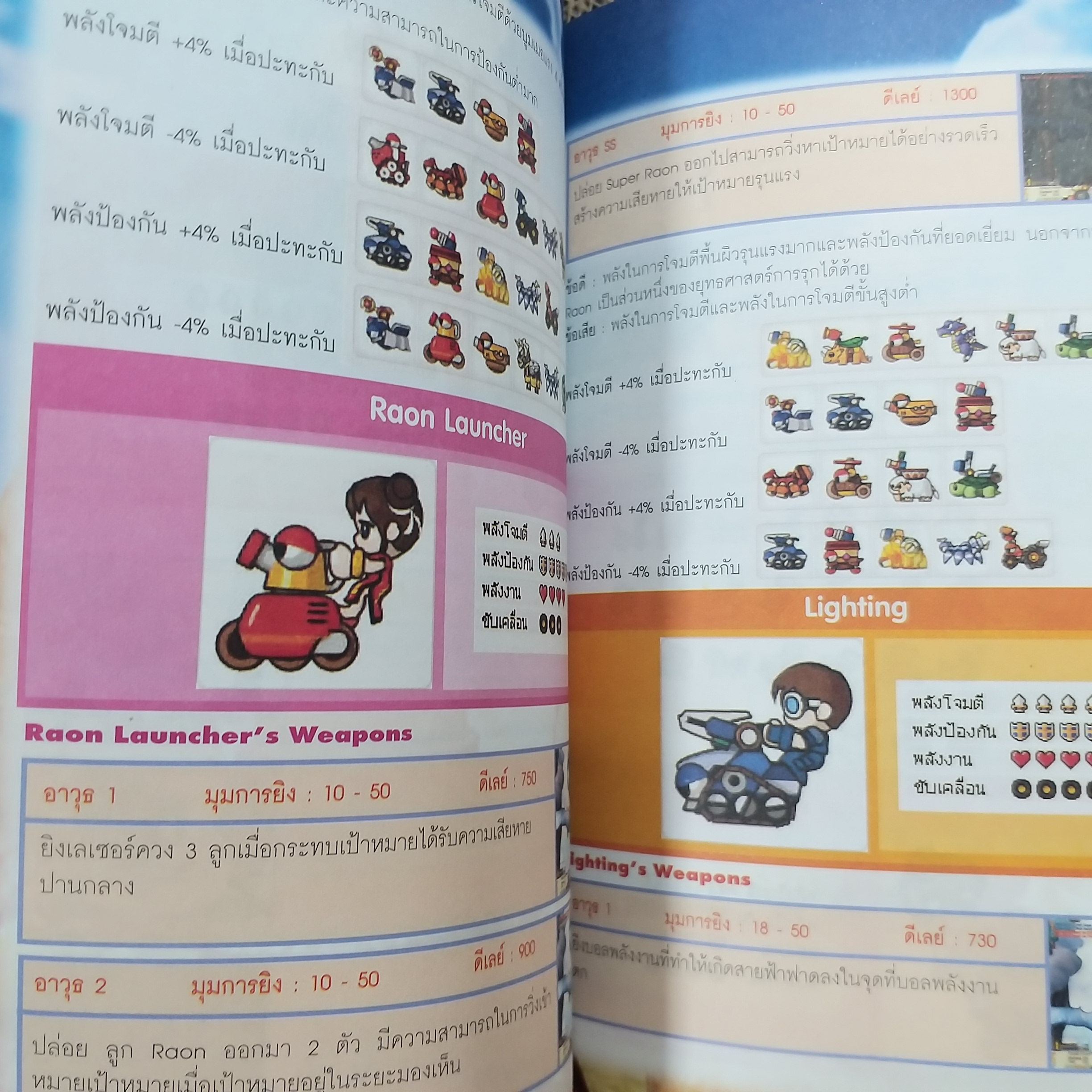 คู่มือเกมส์ คู่มือสำหรับผู้เริ่มต้น GUN BOUND WORLD CHAMPION