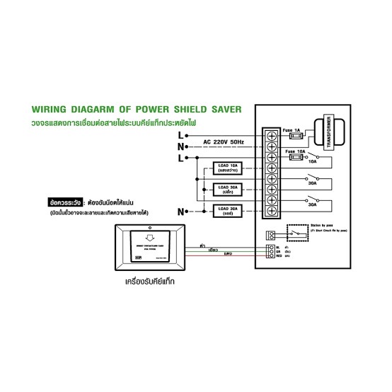 กล่องเสียบการ์ด ประหยัดไฟ ในห้องพัก (Energy Saver) รุ่น All Card รุ่นใช้บัตรได้ทุกชนิด (ฟรี คีย์การ์ด 1 ใบ)