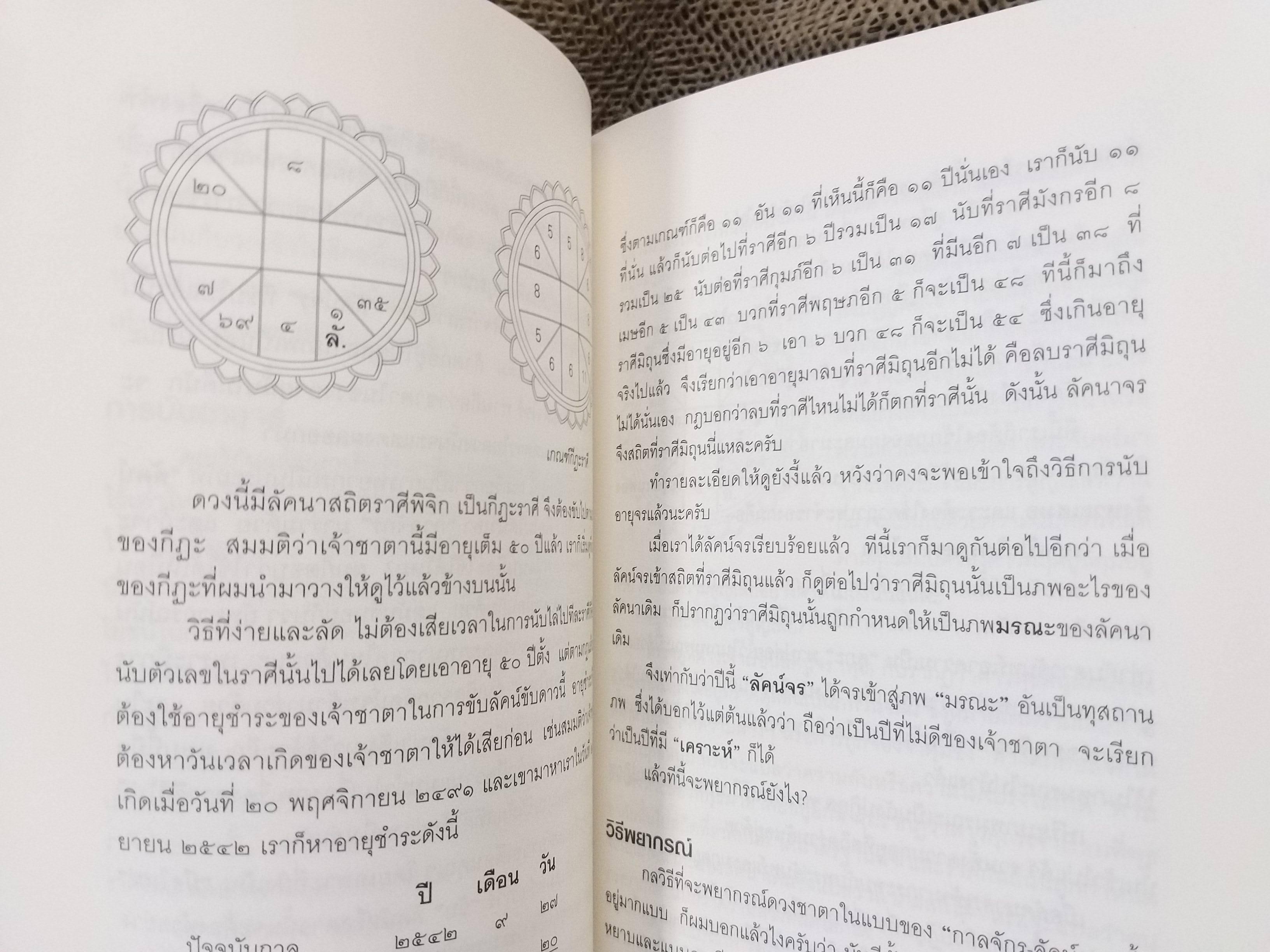ขุมทรัพย์โหรรู้ชีวิต...ด้วยดวงดาว" เล่ม 4) / ศ.ดุสิต / เป็นหนังสือโหราศาสตร์ที่รวบรวมฤกษ์และเกณฑ์สำคัญต่างๆ ไว้อย่างละเอียด