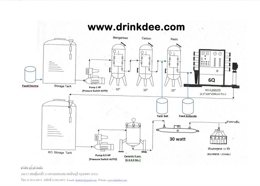 ชุดติดตั้งโรงานผลิตน้ำดื่ม 6,000 ลิตร/วัน (ทั้งระบบ)