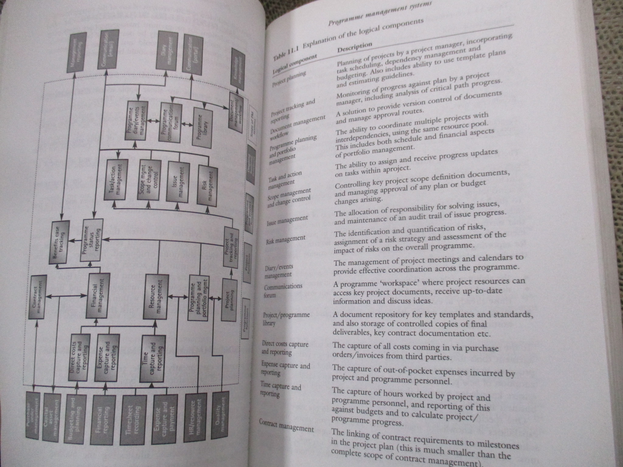 Enterprise Programme Management: Delivering Value / David Williams , Tim Parr / การเพิ่มประสิทธิภภาพในองค์กร