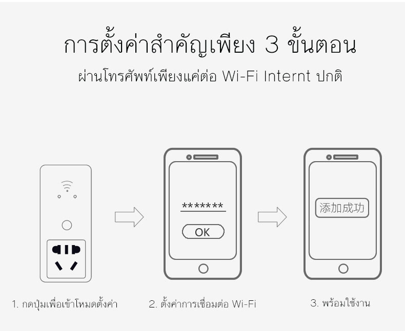 Sonoff S22 Smart Plug ปลั๊ก 3G/WIFI Sonoff เปิดปิดไฟ ได้จากทุกที่ทั่วโลก ผ่านโทรศัพท์มือถือ