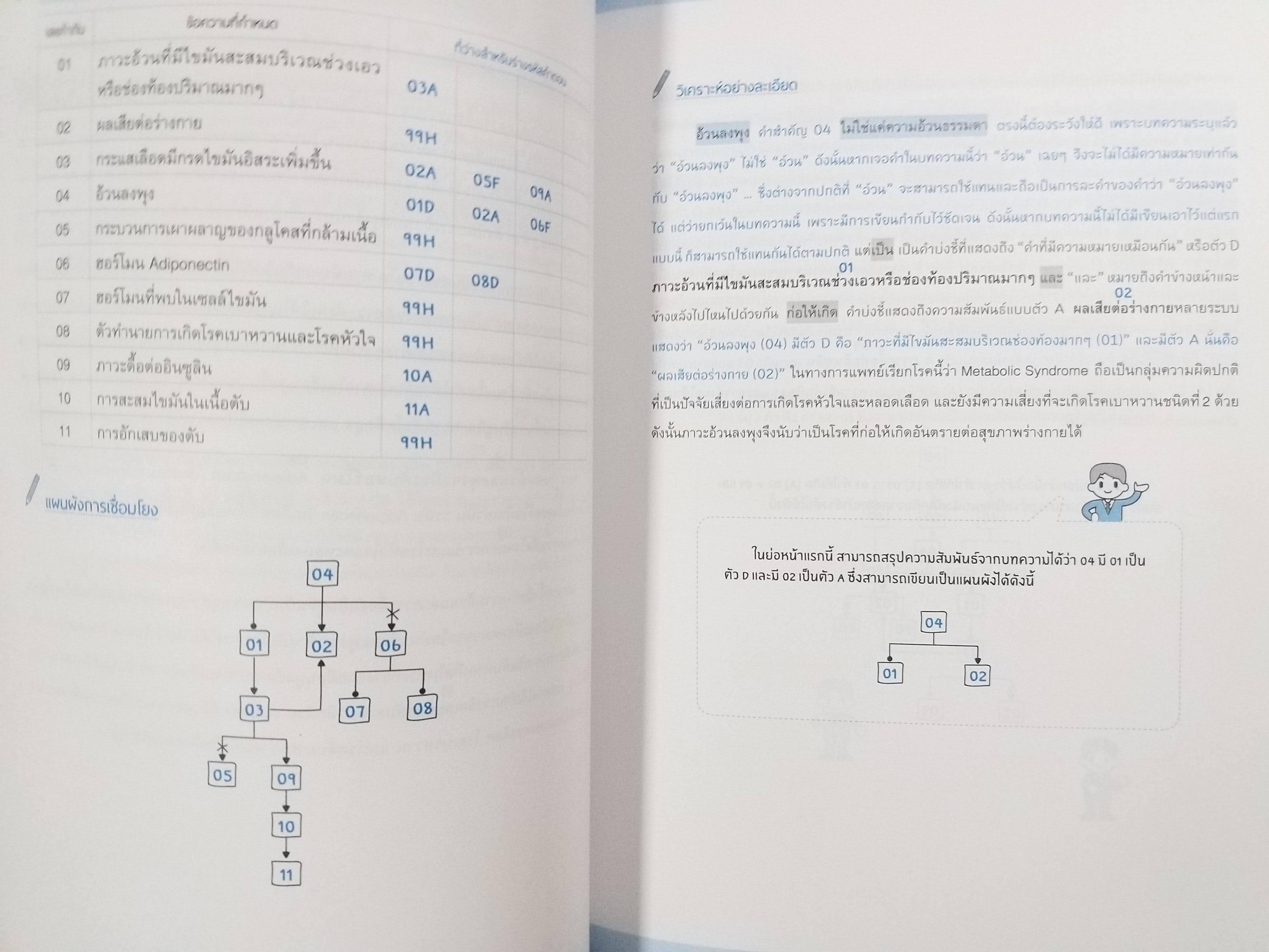 เตรียมสอบ GAT วิเคราะห์ เชื่อมโยง เล่มเดียว อัดแน่น จัดเต็ม เหมาะสำหรับทุกคน ที่อยากได้ GAT วิเคราะห์ 150 เต็ม! ผู้เขียน : ฐานุวัชร์ รินนานนท์ (ครูพี่ทาม์ย) / ไม่มีรอยขีดเขียน