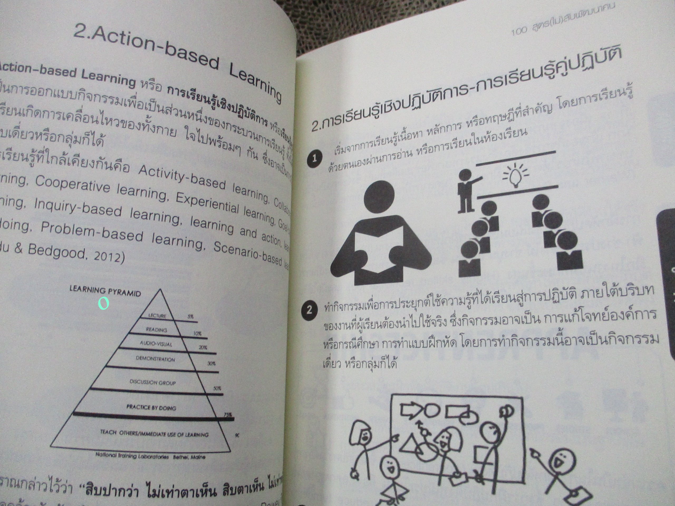 100 สูตร (ไม่) ลับพัฒนาคน / จิรประภา อัครบวร /