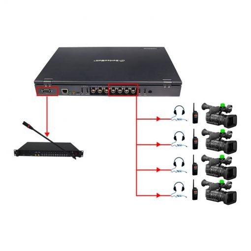 Device Well - HDS9336 Portable Switcher