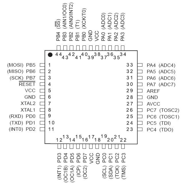 IC ATMEGA32A-AU ATMEGA32A