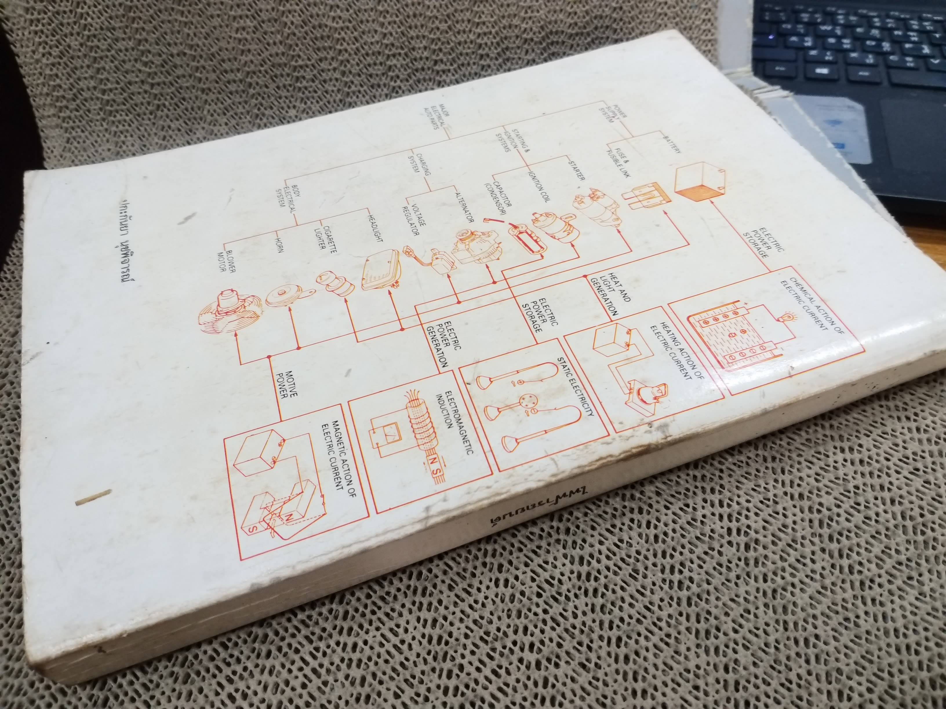 ไฟฟ้ารถยนต์ โดย สุจิตต์ สนองคุณ มนตรี ขันกสิกรรม