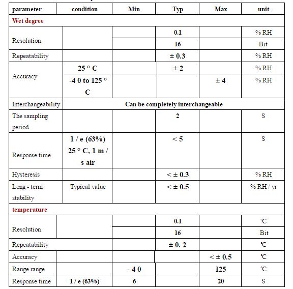 AM2315 High Quality I2C Digital Temperature and Humidity Sensor I2C เซนเซอร์วัดความชื้นและอุณหภูมิรุ่น AM2315