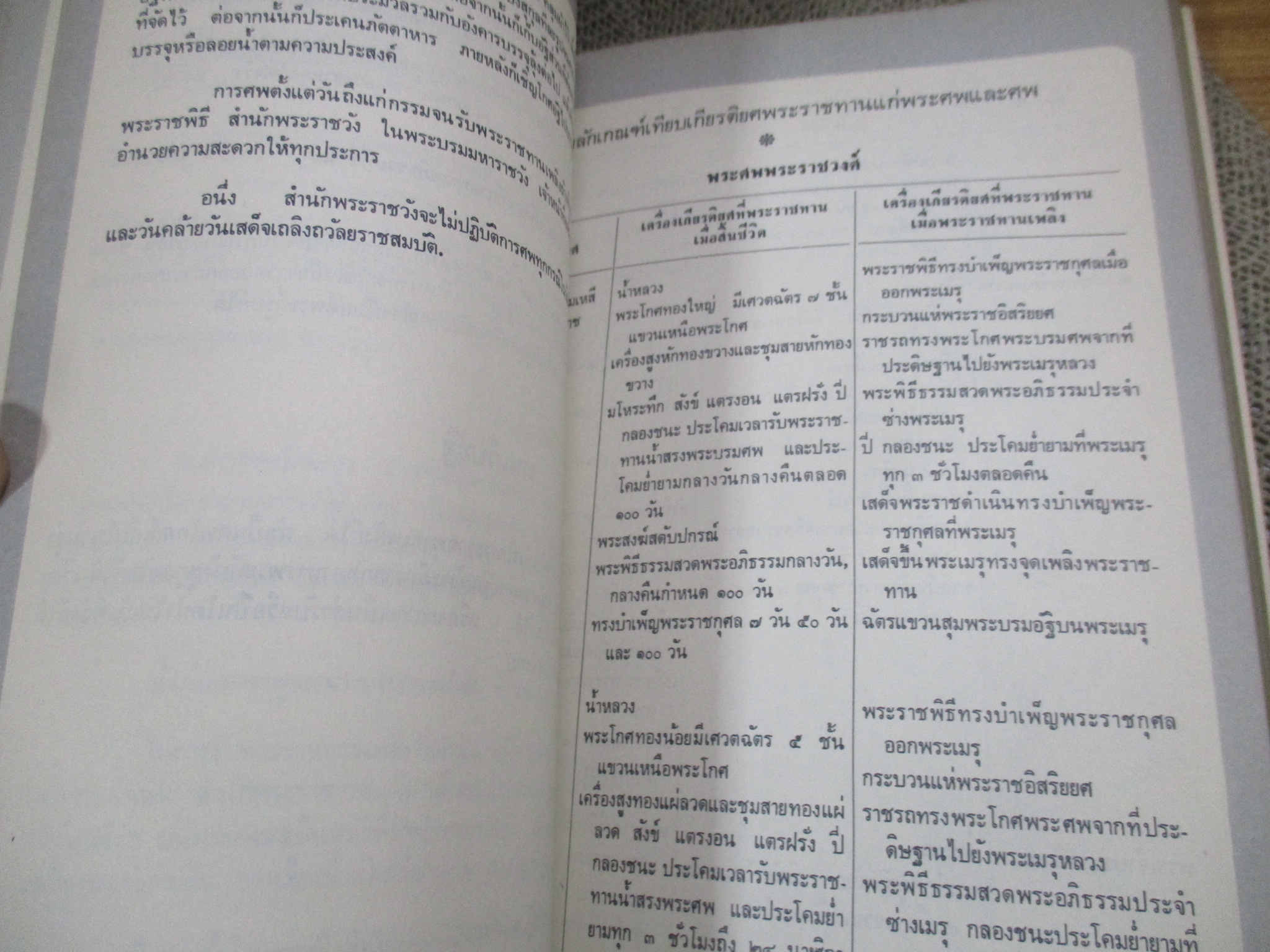 อนุสรณ์พระราชทานเพลิงศพ พล.ต.อ.ประเสริฐ รุจิรวงศ์ - เรื่องตำนานพระโกศ และหีบศพบรรดาศักดิ์