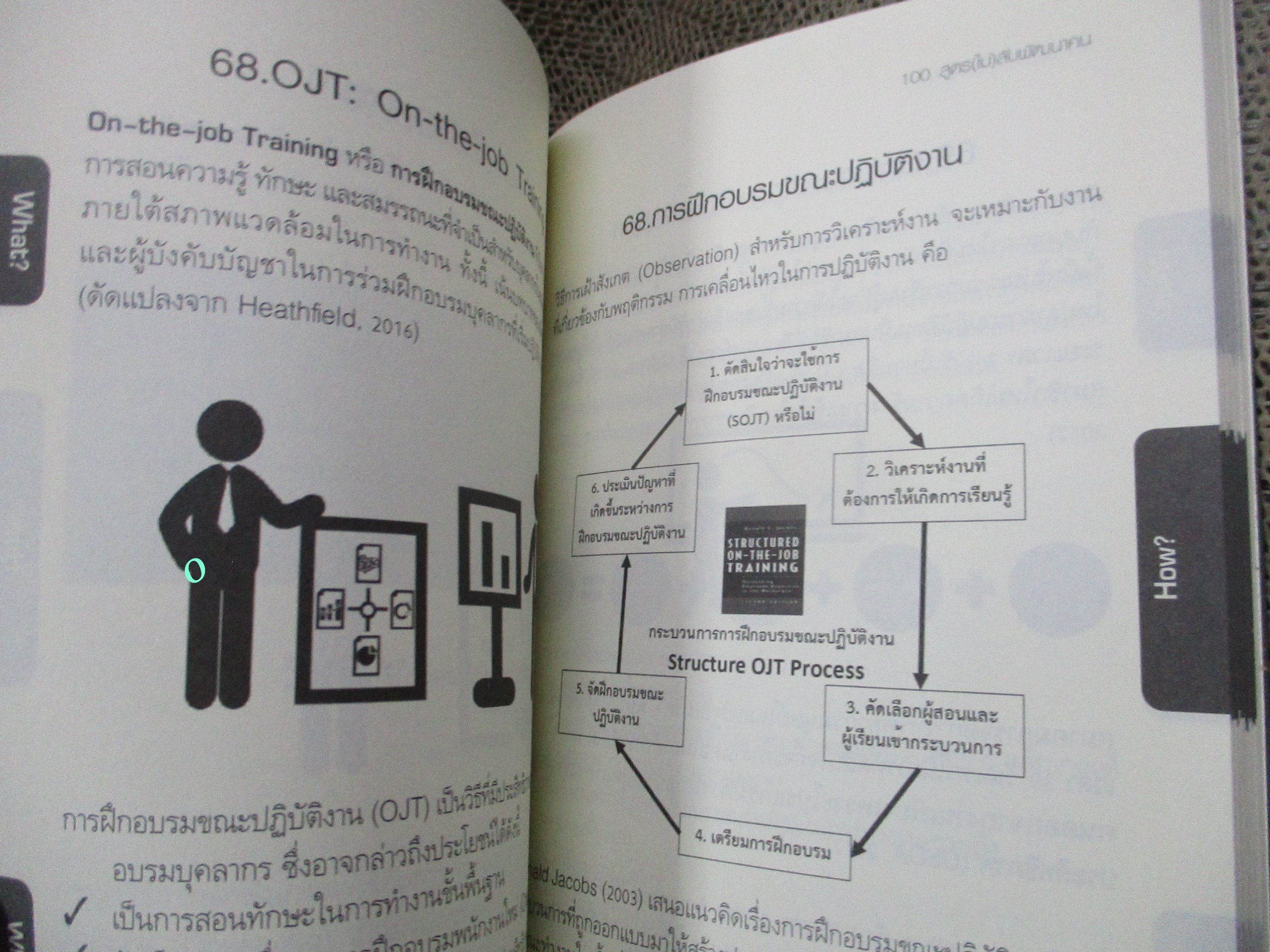 100 สูตร (ไม่) ลับพัฒนาคน / จิรประภา อัครบวร /