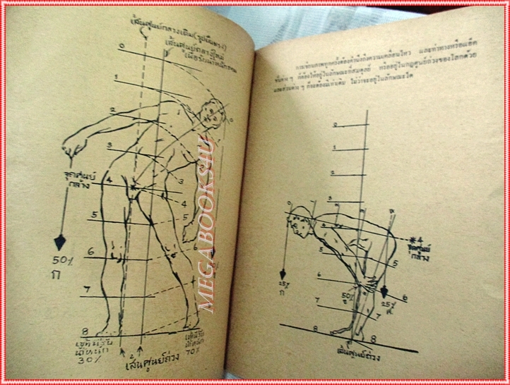 หนังสือมือสอง หลักการเขียนภาพคนและสัตว์ โดยอาจารย์ เสน่ห์ ธนารัตน์สฤษดิ์ ปี2516
