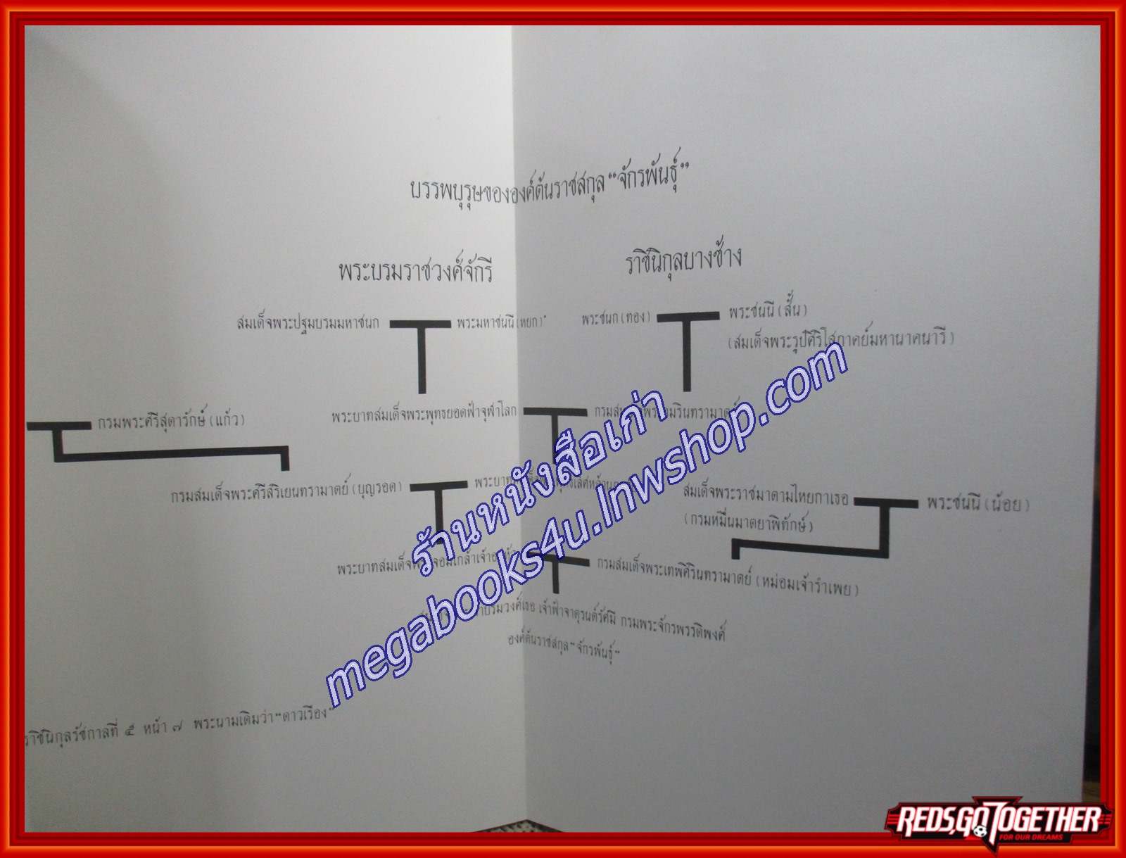 ราชสกุลจักรพันธุ์ /จักรพันธ์เพ็ญศิริ จักรพันธุ์, ม.จ. กรุงเทพฯ.