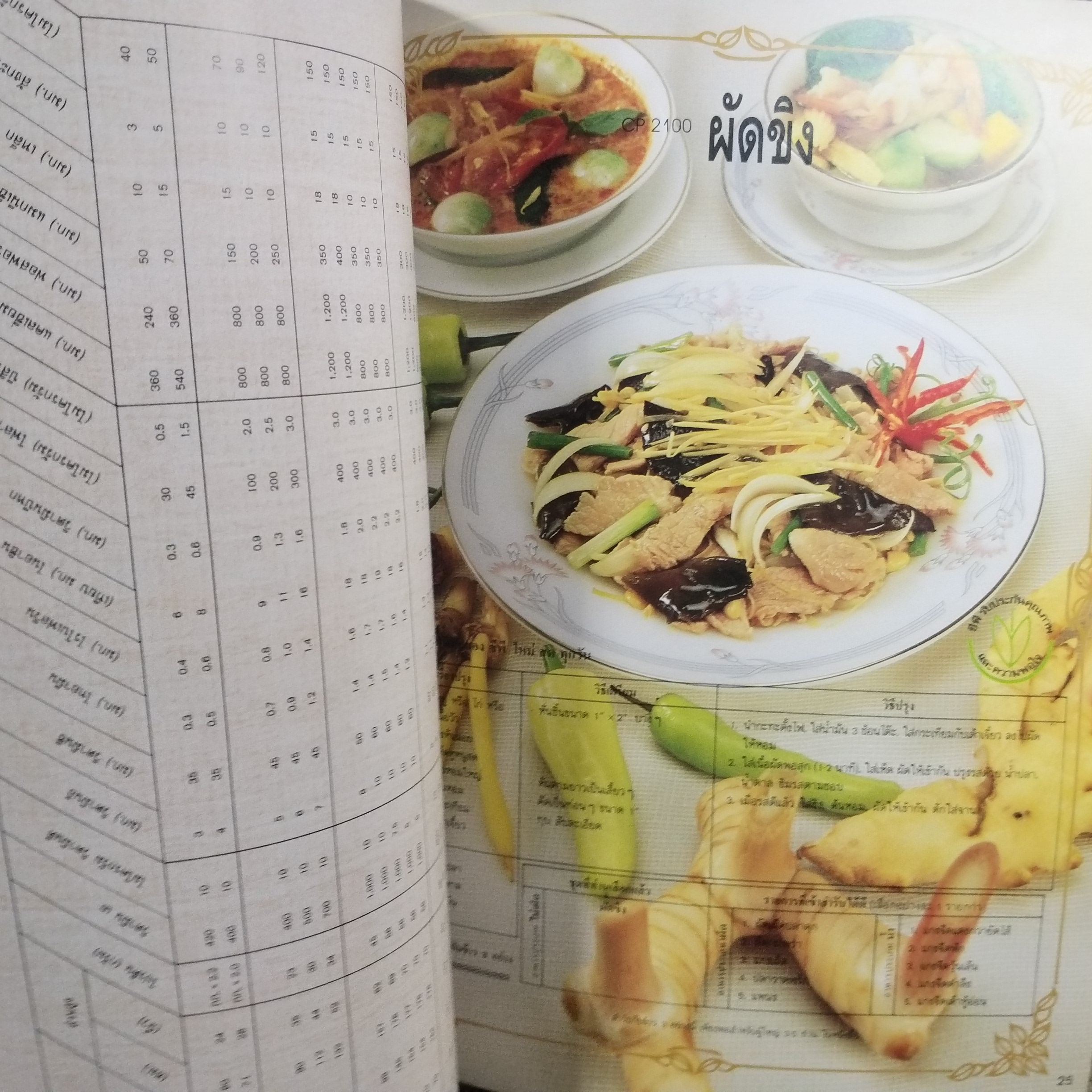 ตำรับกับข้าวไทยประยุกต์ / เครือบริษัทเจริญโภคภัณฑ์ (ซีพี) จัดพิมพ์ขึ้น / สภาพ 90 %