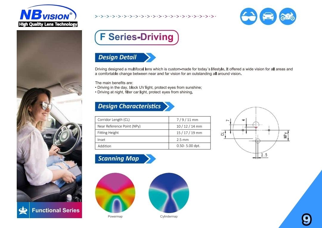 NBVISION RX LENS Progressive Lens Free Form Design