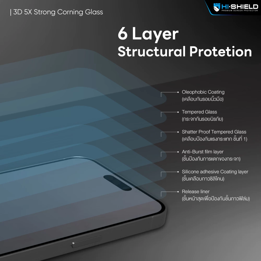 (ตัวท็อป+ติดง่าย) Hishield ฟิล์มกระจก 3D 5X Strong Corning Glass ใช้สำหรับ iPhone 17 Pro Max Air 16 Plus 15 Pro Max ใบกำกับภาษี