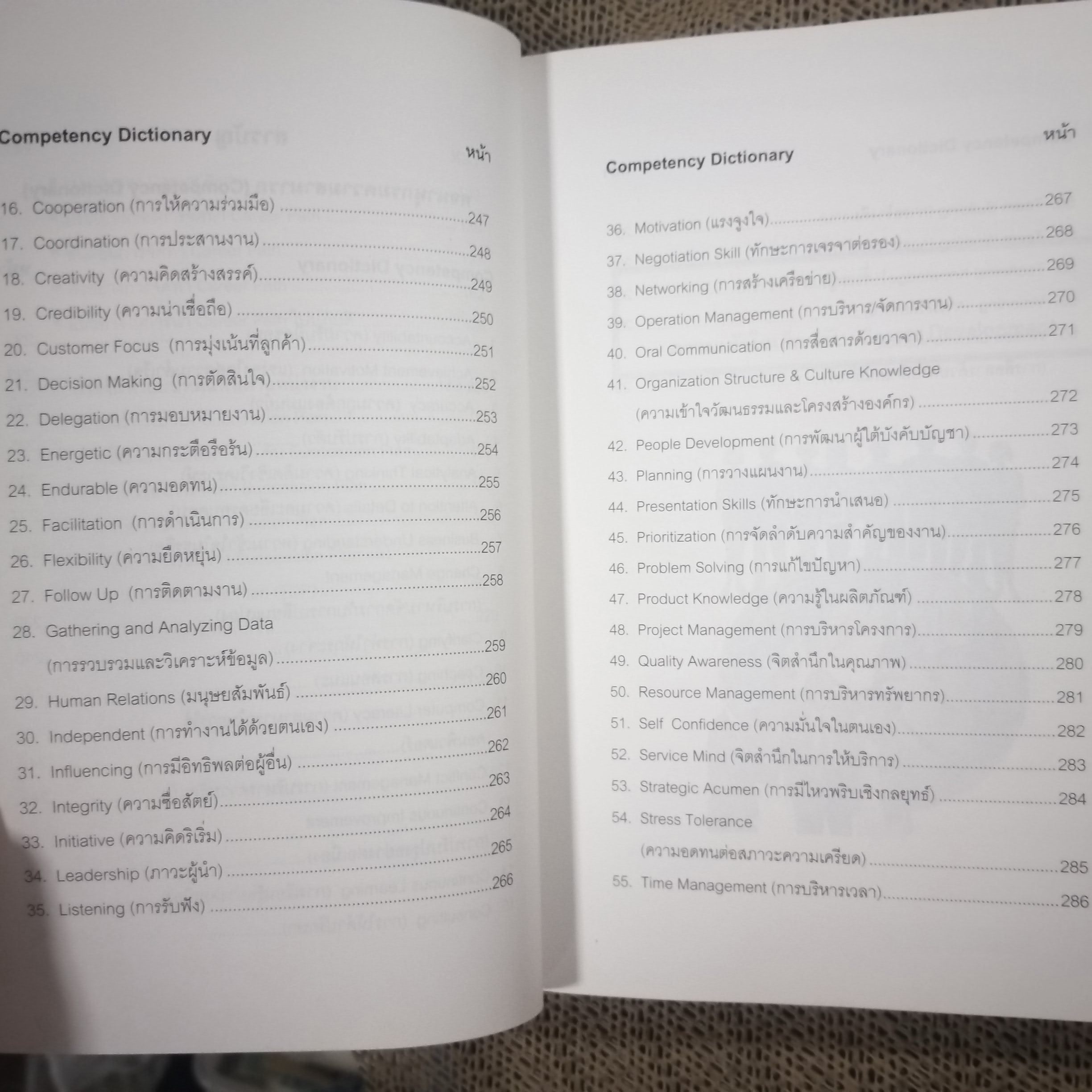 CAREER DEVELOPMENT IN PRACTICE / อาภรณ์ ภู่วิทยพันธุ์ / หนังสือที่รวบรวมแนวคิด วิธีการและตัวอย่างต่างๆ เกี่ยวกับการพัฒนาทรัพยากรมนุษย์ ในรูปแบบต่างๆ ไม่ว่าจะเป็น วิธีการขั้นตอนในการกำหนดความสามารถ / สภาพดี 90 %