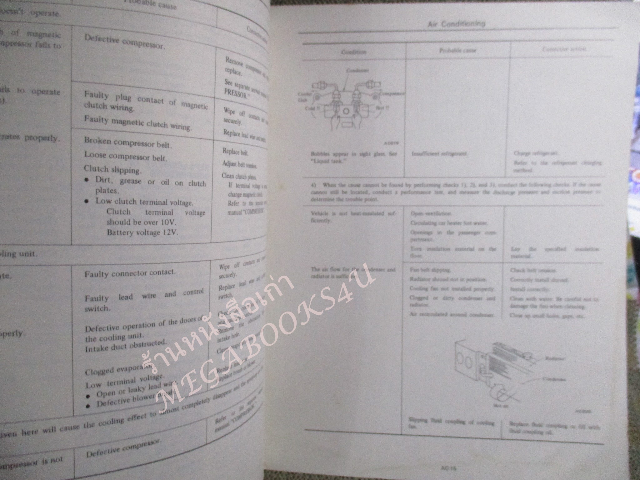 คู่มือซ่อมรถนิสสัน รถดัทสัน SERVICE MANUAL AIR CONDITIONING GENERAL SERVICE