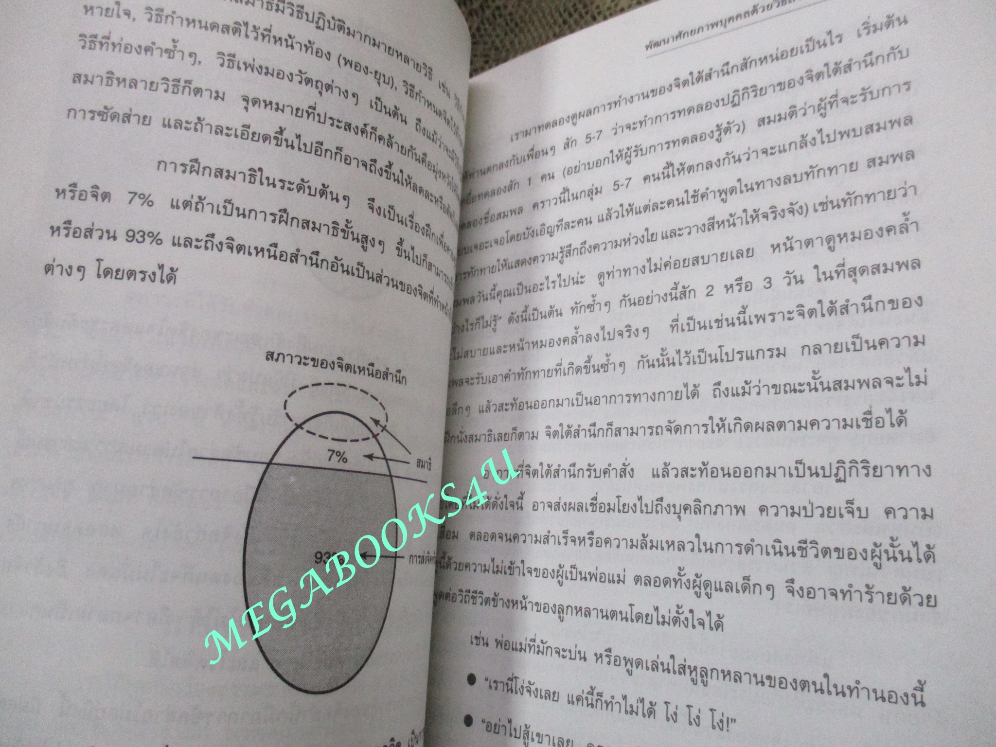 มิติแห่งจิตใต้สำนึก (Sub-conscious Mind Zone). โดย รศ. ร.ต.อ.สรพล สุขทรรศนีย์ / กระดาษมีจุดเหลืองประปราย