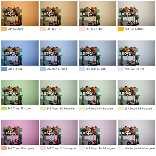 Godox V-11T Color Temperature Adjustment Set for Round Flash Heads