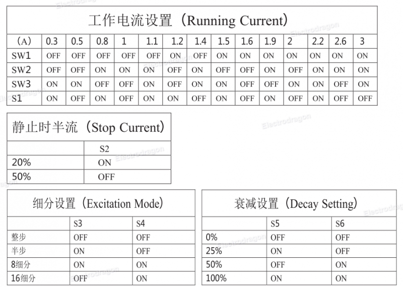 TB6560 3A Stepper Motor Driver Board