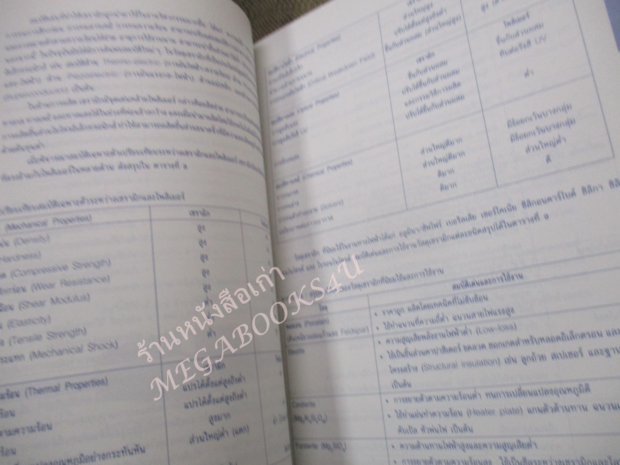 หนังสือ ความรู้เบื้องต้นเกี่ยวกับสารปนเปื้อนในผลิตภัณฑ์.