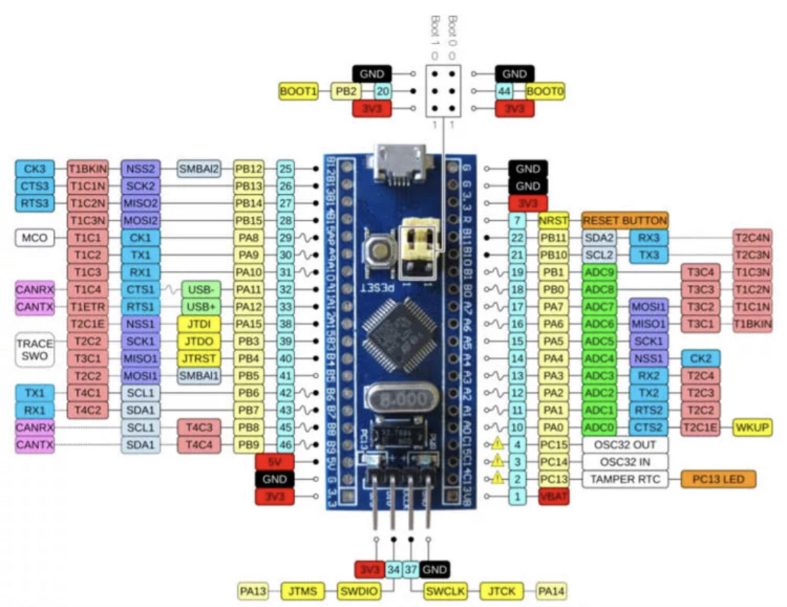 บอร์ด STM32F103C6T6 แบบบัดกรีแล้ว stm32f103c8t6 stm32 arm embedded microcontroller