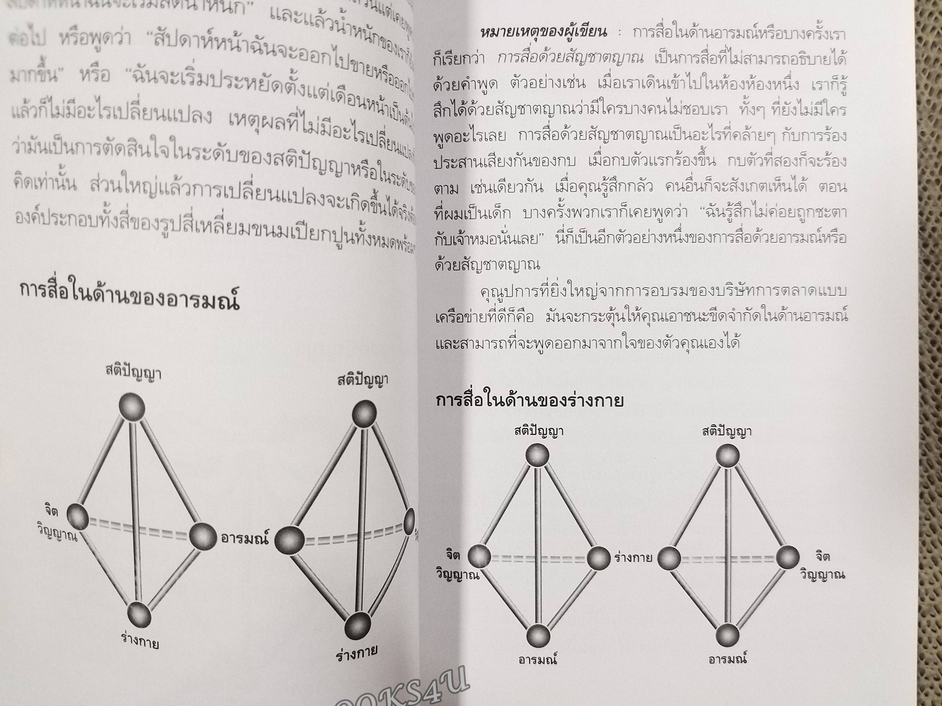 โรงเรียนสอนธุรกิจ แปลโดย พิบูลย์ ดิษฐอุดม / สภาพ 90 %