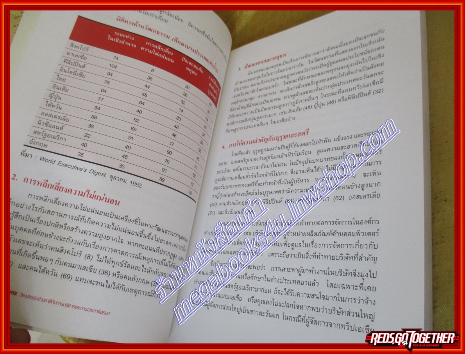 วัฒนธรรมข้ามชาติ กับการบริหารและการเจรจาต่อรอง บรรจง อมรชีวิน (มือสอง) (สภาพ85-95%)