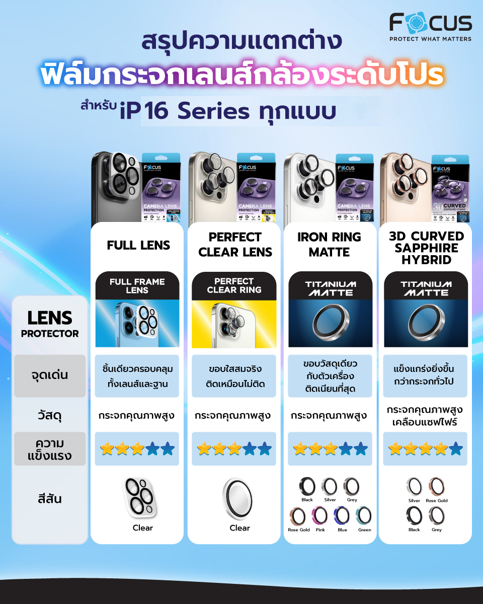 Focus Camera Lens 3D Sapphire Coated Matte แหวนกันรอยเลนส์กล้องเคลือบแซฟไฟร์ ใช้สำหรับ iPhone 16 Pro Max 16 Pro ใบกำกับภาษี