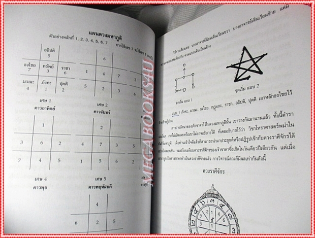 หนังสือโหราศาสตร์พม่า โดย ณรงค์ฤทธิ์ พยัคฆรากุล