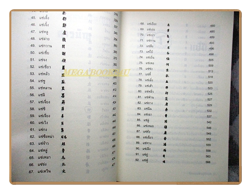ร้อยแซ่พันธุ์มังกร โดย สุขสันต์ วิเวกเมธากร