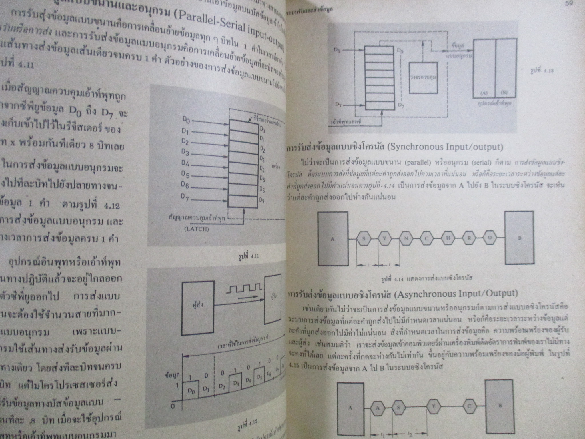 ไมโครโปรเซสเซอร์ ไมโครคอมพิวเตอร์ (Z-80 MICROPROCESSOR) " โดย ยืน ภู่วรวรรณ และ วัฒนา เชียงกูล / 292 หน้า ปี2524/ 300