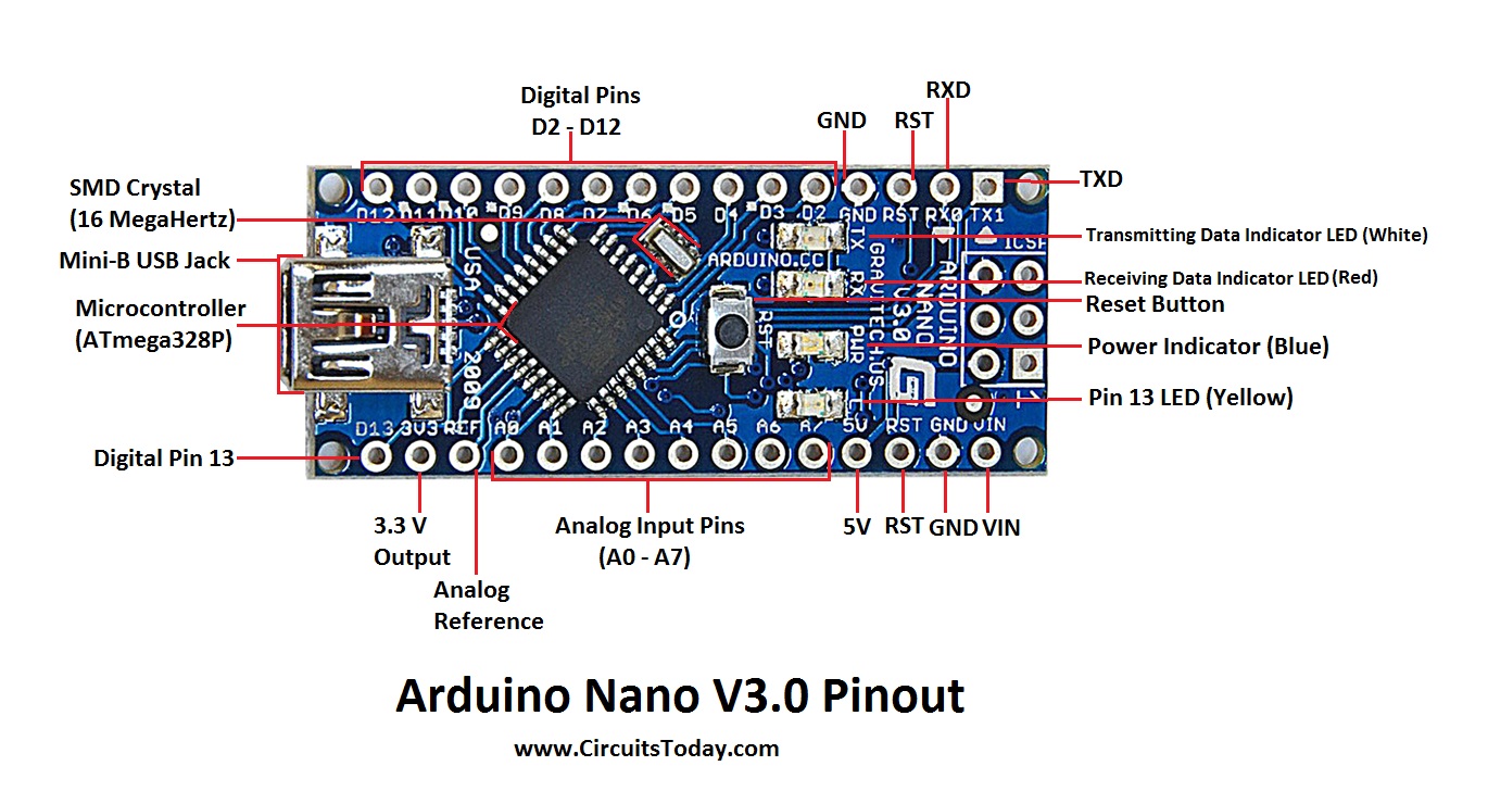 Arduino บอร์ด Nano 3.0 Atmega328 รุ่นใหม่ CH340 บัดกรีขาแล้ว ราคาถูก