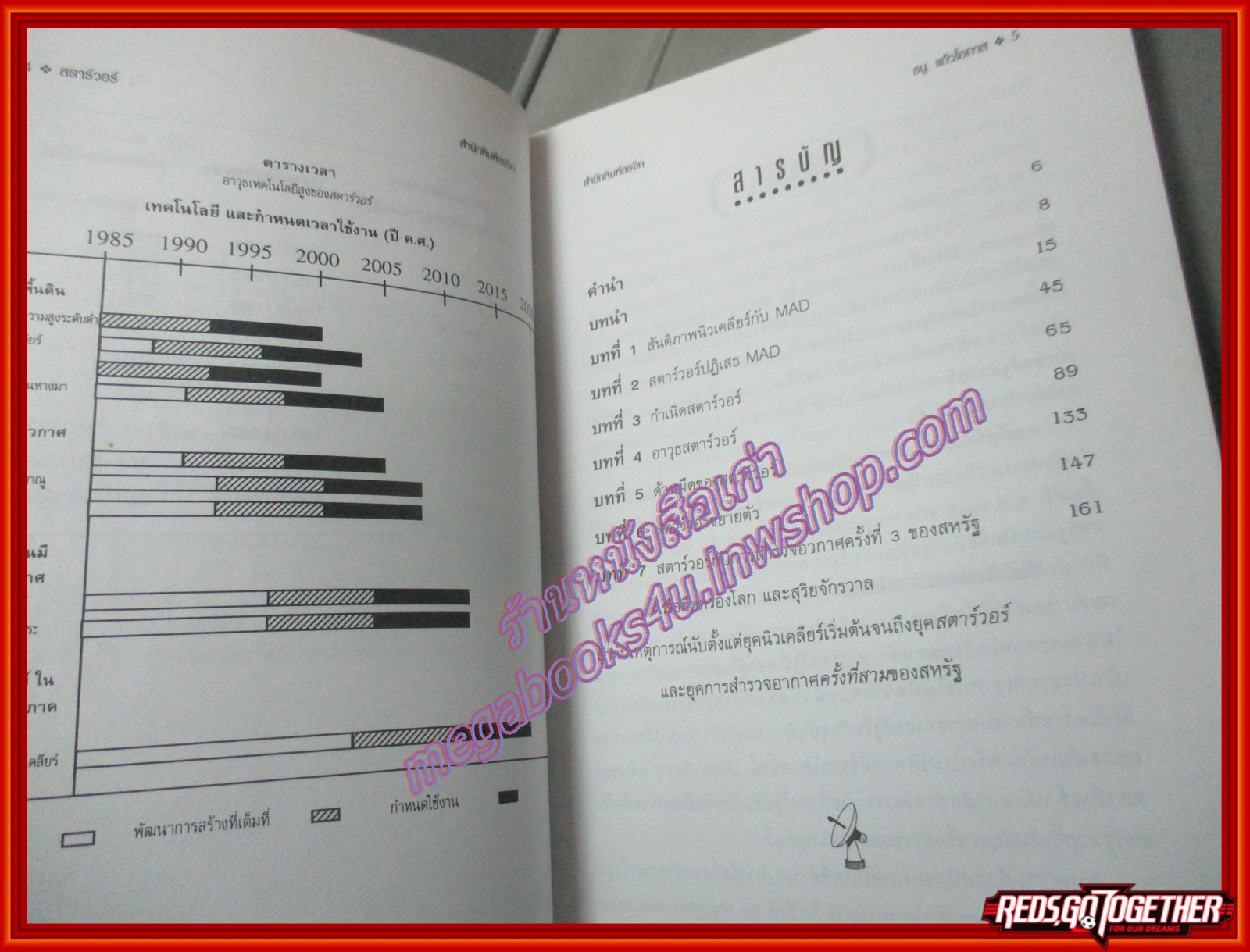 สตาร์วอร์ STARWARS สงครามดวงดาว โดย ธนู แก้วโอภาส (มือสอง) (สภาพ85-95%)