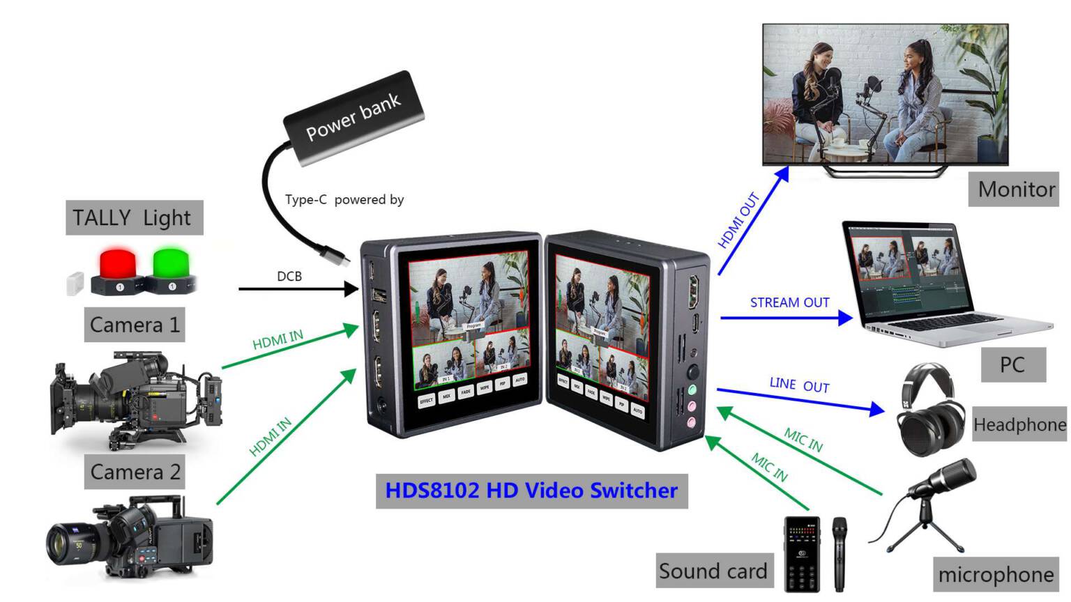 Device Well HDS8102 2CH Mini Video Switcher